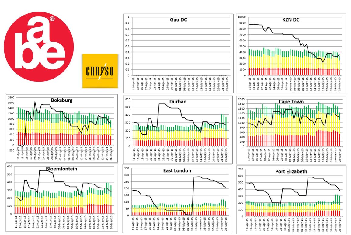 rapport-ddmrp