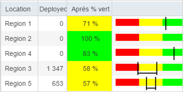 et la distribution ?